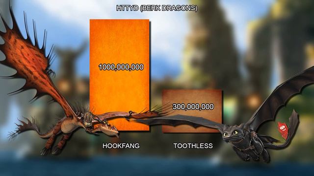 Berk Dragons (Power Levels comparison) | How to train your Dragon смотреть онлайн
