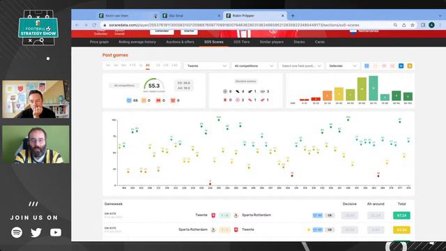 SorareData Football Strategy Show: Why Great Players are Great смотреть онлайн
