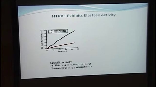 HTRA1 & Age Related Macular Degeneration смотреть онлайн