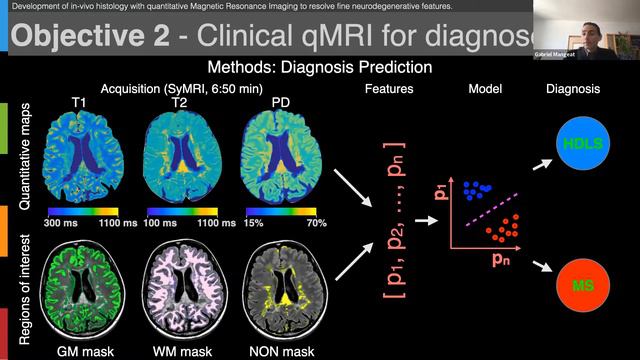 Gabriel Mangeat - Development of in-vivo histology with quantitative magnetic resonance imaging