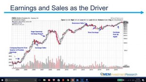 Which Fundamental Characteristics Help Drive a Stock Higher With Mary Ellen McGonag