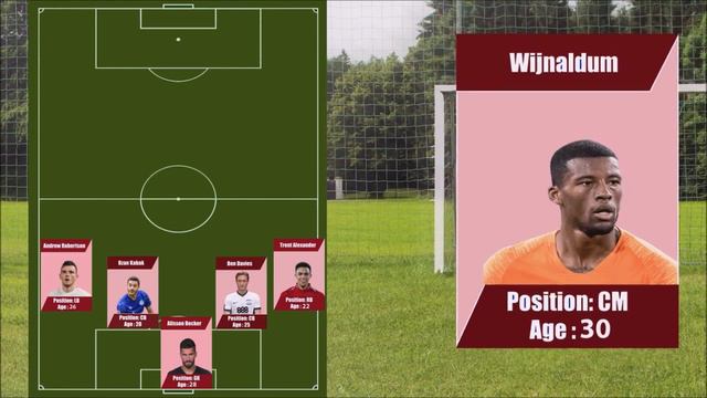 LIVERPOOL OZAN KABAK AND BEN DAVIES ON LIVERPOOL SQUAD 2021/2022 TEAM THE LINE UP смотреть онлайн