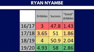 RYAN NYAMBE: THE NAMIBIAN CAFU | The Stats Show #24 | Rovers Chat