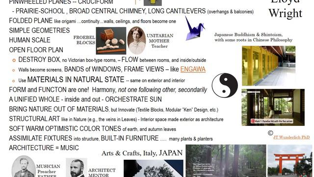 2018 LECTURE: Upcoming Book on Frank Lloyd Wright's Organic Architecture, [JTW COPYRIGHT] смотреть онлайн