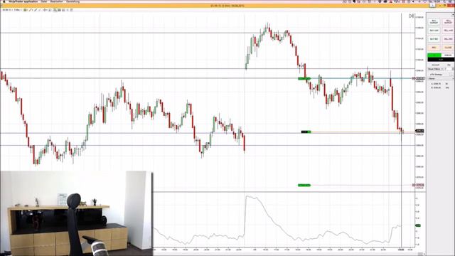торговля индексом SP 500 mini смотреть онлайн