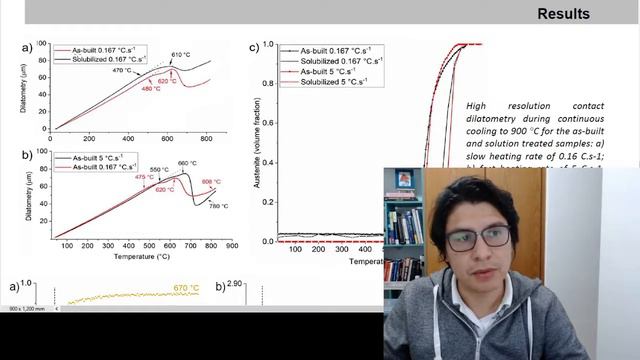 Escola Ricardo Rodrigues de Luz Síncrotron (ER2LS) - 2021 - Julian Avila смотреть онлайн