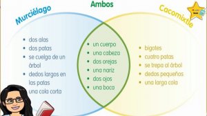 Diagrama de Venn