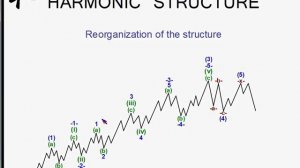 The Trader's Bookshelf: "Harmonic Elliott Wave" with Ian Copsey