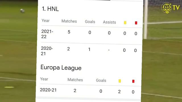 Diamantakos ന് പാളിയതെവിടെ? || Dimitrios Diamantakos || Complete Analysis || Keralablasters