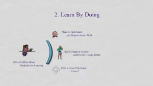 3 Simple Strategies for Learning