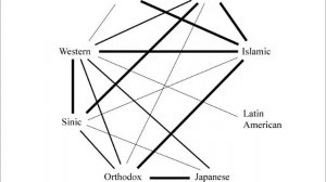 Clash of Civilizations? - Sherman Jackson