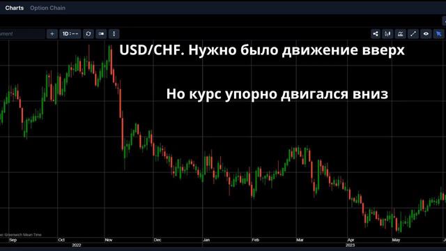 Курс инвестора-трейдера | урок - 6 | Риск-менеджмент торгового счета