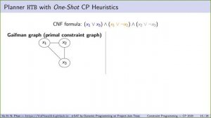 CP2020 DPMC: Weighted Model Counting by Dynamic Programming on Project-Join Trees