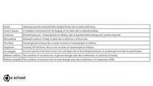 Biology Chapter 3, Kerala SSLC. Chemical Messages for Homeostasis