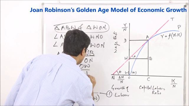 Joan Robinsons Golden Age Model of Economic Growth in Hindi