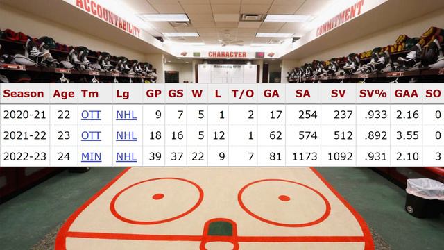 Minnesota Wild's BRIGHT future in net... смотреть онлайн