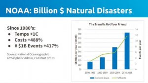 CCL Training: Understanding Economic Support For The Energy Innovation Act