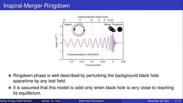 PRESISION 2021 | UG SYMPOSIUM: THEORETICAL PHYSICS | смотреть онлайн