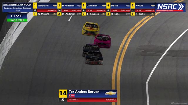 SHAREBOX.no 400k at Daytona 4K смотреть онлайн