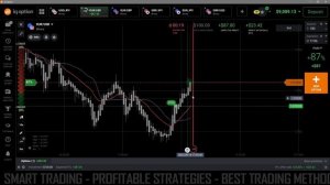 IQ Option 2 Indicators to Conquer that is Powerful than Moving Average