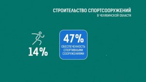 инфографика спорт