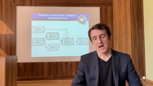 ЮФTV | Колесніков Андрій Павлович. Проектний менеджмент - підсумкова лекція. 2020