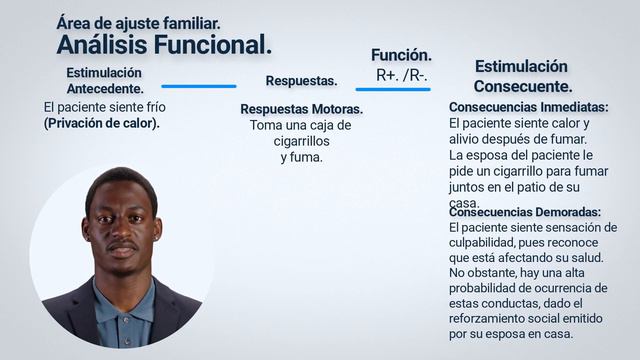 Psicología Clínica (I.A): un juego de rol sobre Análisis Funcional y Reforzamiento Positivo.