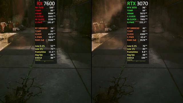 RX 7600 vs RTX 3070 _ Test in 20 Games _ 1080p    2024