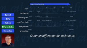 The Italic Design Process - Victor Gaultney