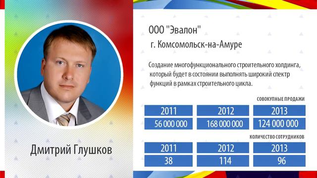 Дмитрий Глушков Финалист в Хабаровске смотреть онлайн