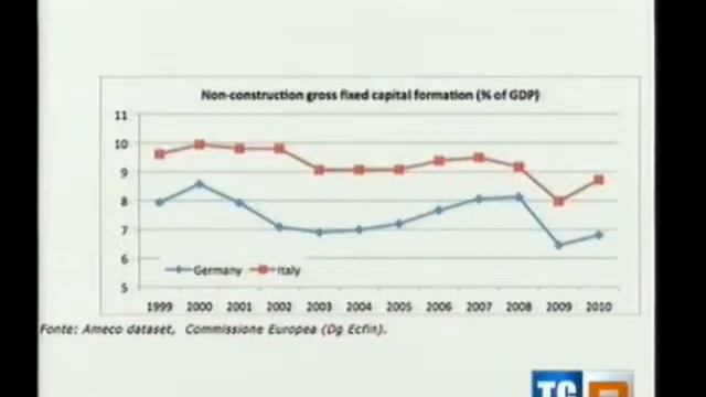 TGR Piemonte 25.11.11 h.19.30 Pietro Terna смотреть онлайн