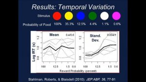 Behavioral Variability: A Tribute to Seth Roberts, Aaron Blaisdell