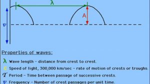 Free  Energy The Infinite Battery