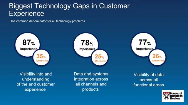 Growth: Why Customer Experience is the new Battleground com Tiffani Bova (Salesforce) смотреть онлайн