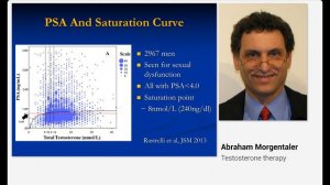 Testosterone Therapy - a 40 Year Perspective on Prostate Cancer | By Dr. Abraham Morgentaler