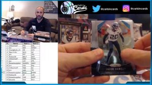 12.22.20 NFL High Roller Select + Prizm Group Break -- Lamar, Allen, Kyler ?