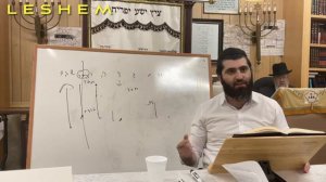 Sefirat HaOmer & Kavanot - Rav Shalom Gadaev 5782