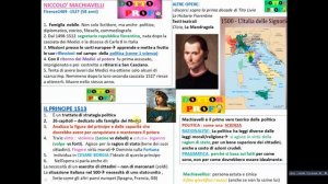 📗 NICCOLO' MACHIAVELLI + Il Principe (riassunto semplice x scuole medie)