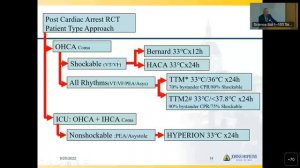 Dr. Geocadin on Care of Brain Injury after Cardiac Arrest