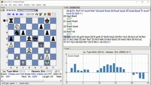 Le, Tuan Minh   Hansen, Eric, Chess com SIG Bullet Wild, Round 1 11