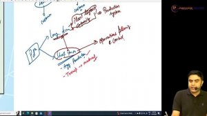 CA-INTER GR-2 | SM REVISION LEC-7 | FOR NOV-2023 ATTEMPT | BY SUMIT PARASHAR Sir