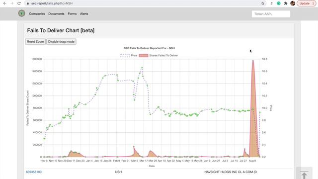 The odd life of Spire Global stock | An $SPIR chart and data analysis смотреть онлайн