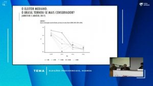 UFRGS/ILEA - Ciclo de Conferência Eleições Presidenciais - Agenda: Política - Cláudia Wasserman