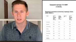 ПРЯМОЙ ЭФИР: ФРС снизила ставку! Обвал квартир на -30%. Биткоин вырастет? Intel/Qualcomm. Инфляция