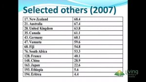 DR CHESTER KUMA - 03 DISEASE TREND AND PATTERN - SOUTH PACIFIC