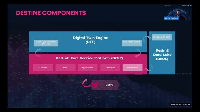 2nd DestinE Innovation Challenge - Kickoff Webinar смотреть онлайн