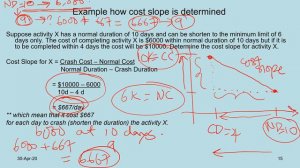 PROJECT TIME COST TRADE-OFF (CRASHING OR COMPRESSION OR EXPEDITING)