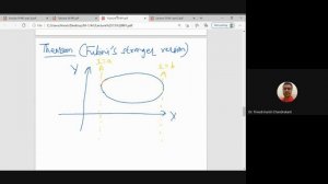 Lecture 15: Fubini's theorem for Double integrals