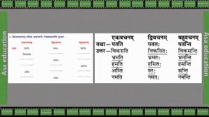 Ch 4 अकारान्त-नपुंसकलिंगशब्दप्रयोगः|Akarant-Napunsaklingshabdprayogah(Sanskrit,Grade-6,Rbse)Exercis