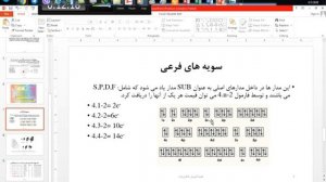 هفته چهارم ساعت دوم مضمون کیمیای عمومی